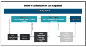 Scope of Jurisdiction of Gas Regulator_Updated-page-001